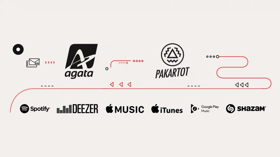 Agata narių įrašus keliame į Spotify, Deezer, Apple Music, Itunes, Google Play Music ir Shazam