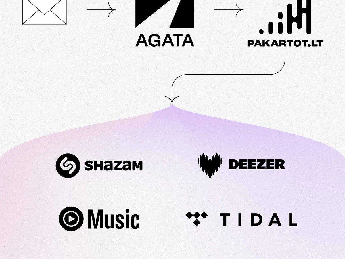 Informacija dėl muzikos įrašų įkėlimo į tarptautines pasiklausymo platformas